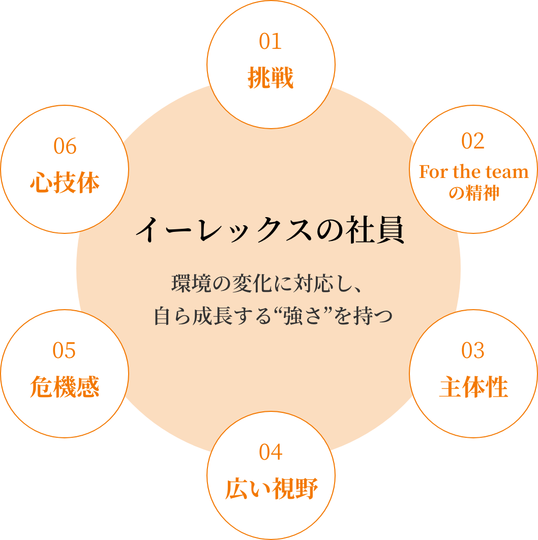 イメージ:イーレックスの社員